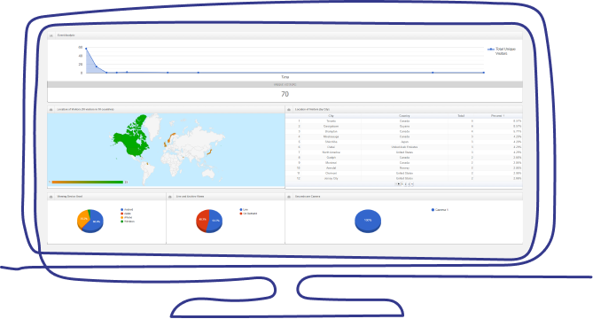 The OneRoom platform funeral home stream and recording analytics 