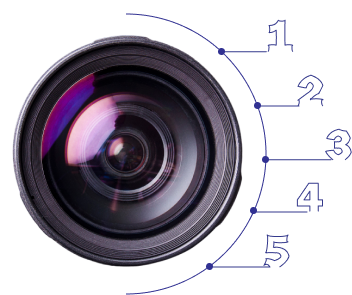 Camera lense with OneRooms live stream five step check system