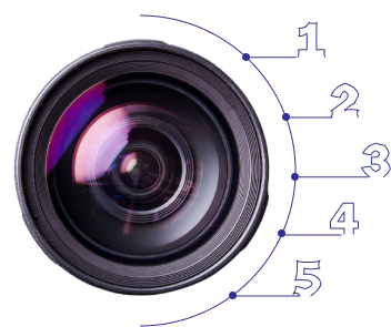 Camera lense with OneRooms live stream five step check system Camera lense with OneRooms live stream five step check system
